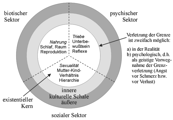 Zum Gegenstand der Bevölkerungsgeographie (4)